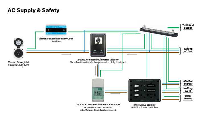 rv ac unit wiring diagram