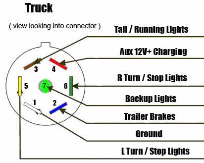 rv outlet wiring diagram rv outlet wiring diagram