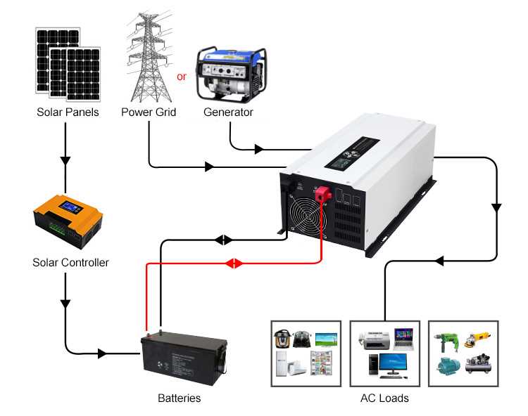 rv power inverter wiring diagram