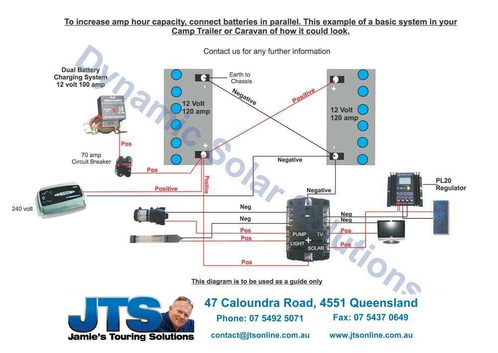 rv schematic diagram rv schematic diagram