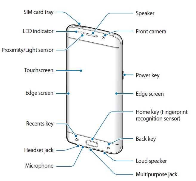 s6 edge plus schematic diagram s6 edge plus schematic diagram
