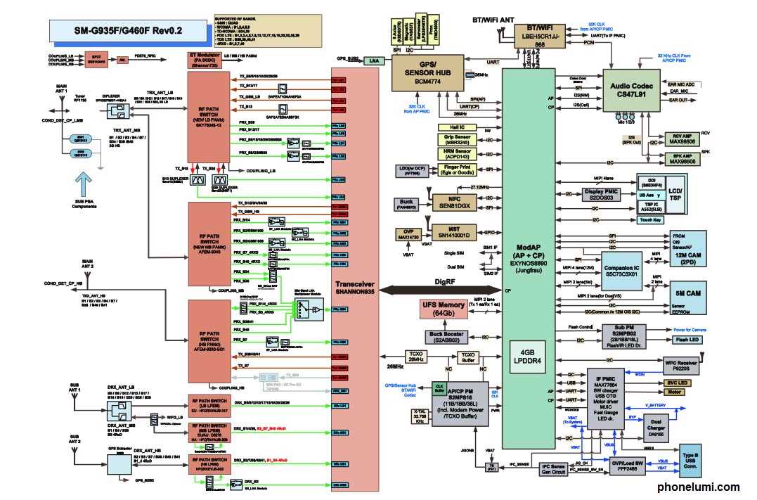 s7 edge schematic diagram s7 edge schematic diagram