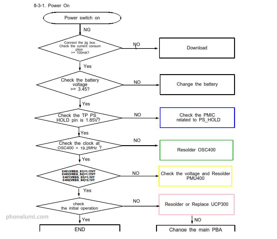 samsung galaxy s3 schematic diagram free download