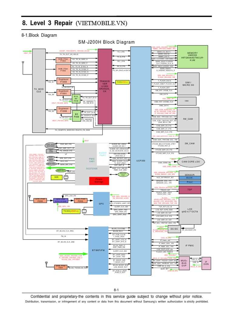 samsung sm j200g dd schematic diagram