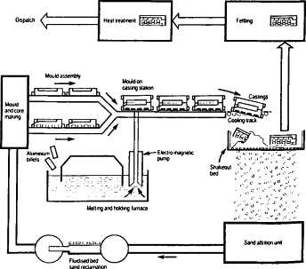 sand casting schematic diagram sand casting schematic diagram