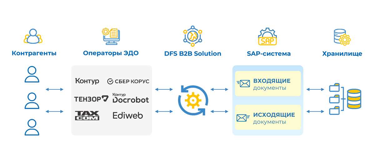 sap 1 schematic diagram