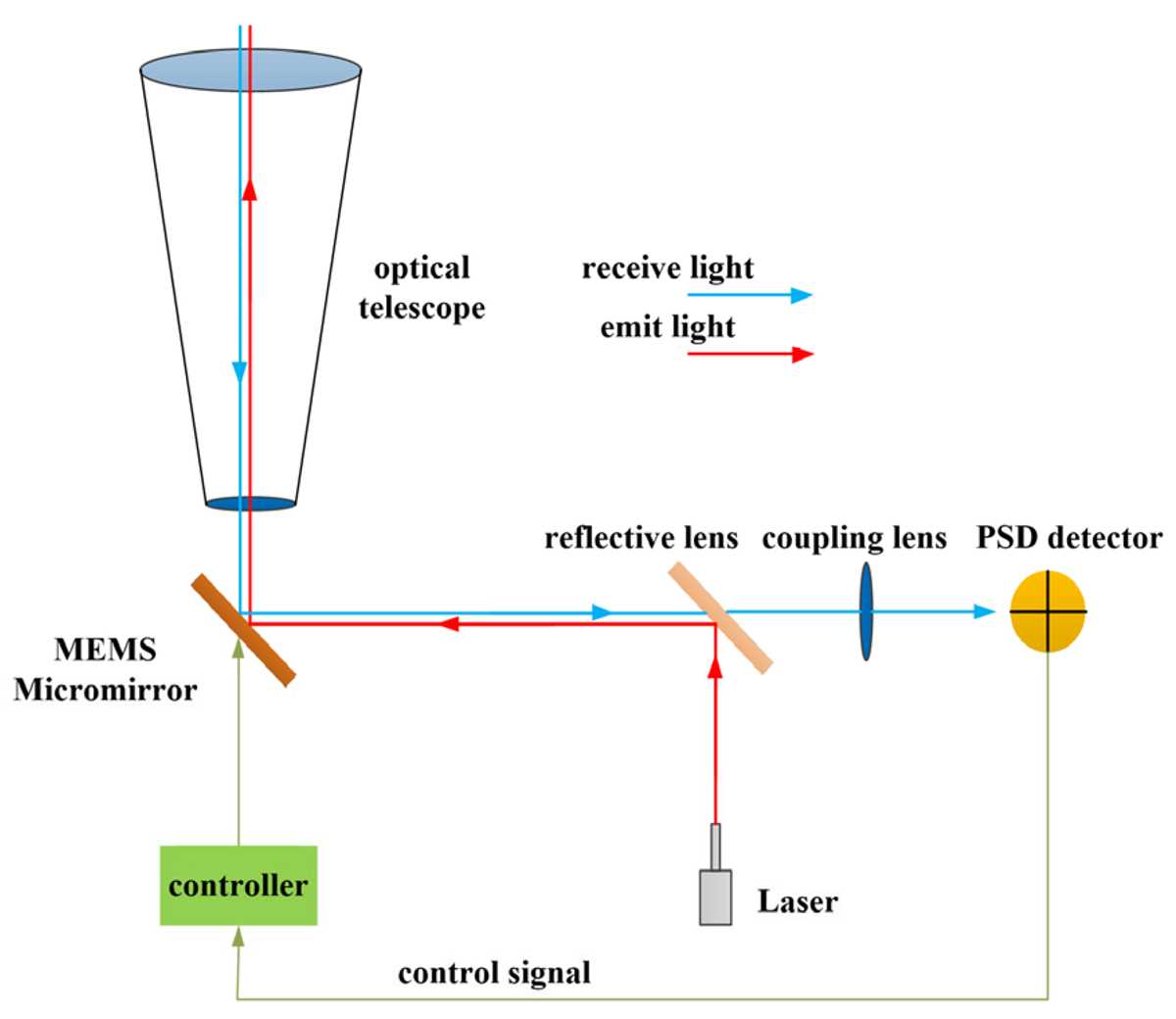 satellite finder schematic diagram