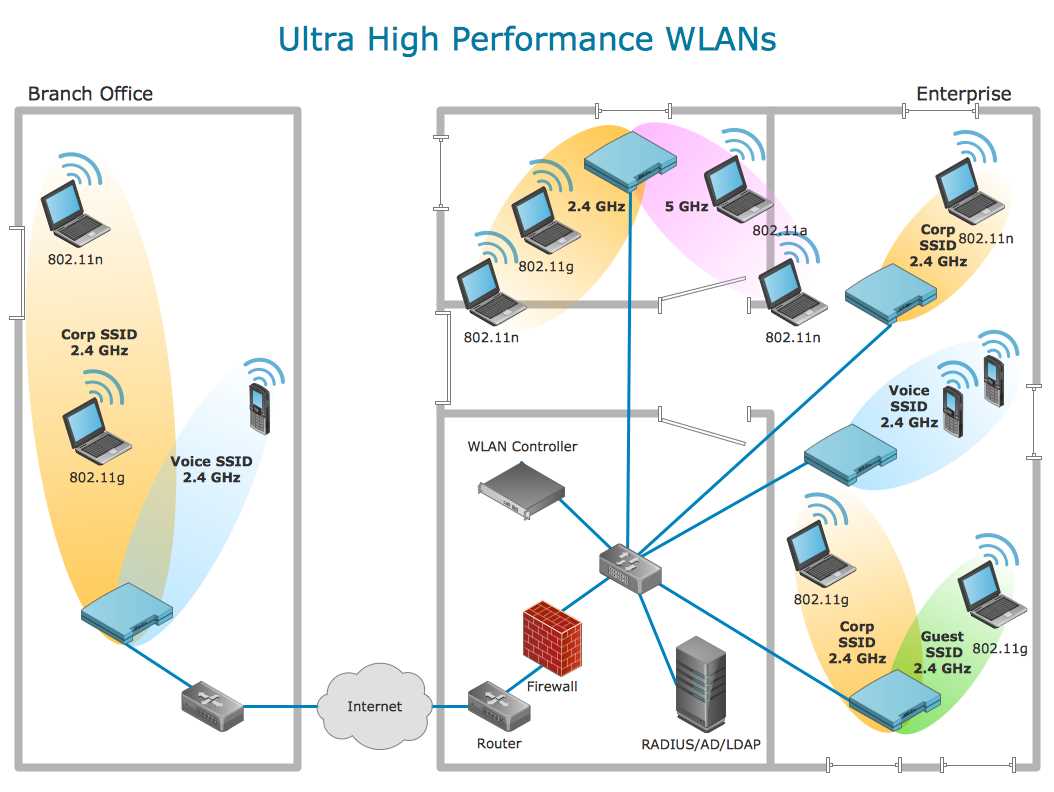 schematic block diagram of wan