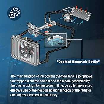 schematic diagram 2003 cadillac deville coolant reservoir