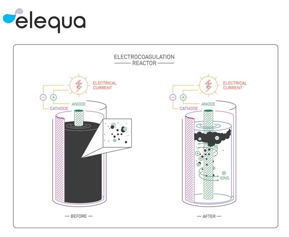 schematic diagram a water treatment system san diego
