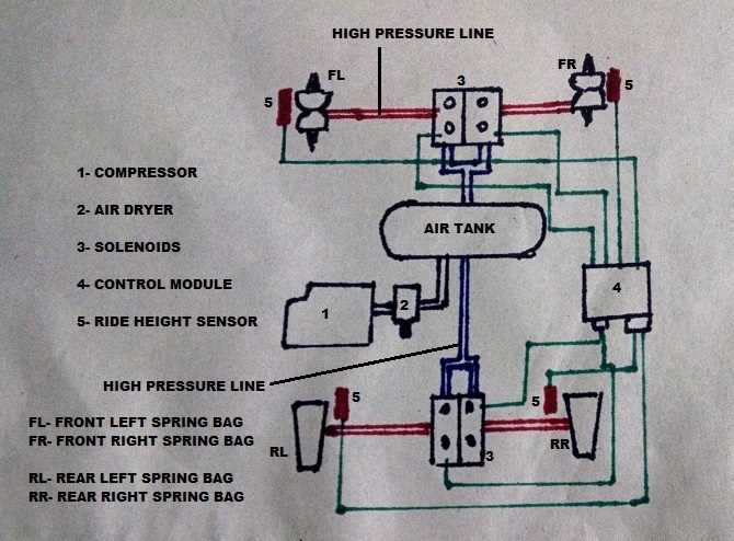 schematic diagram air suspension system