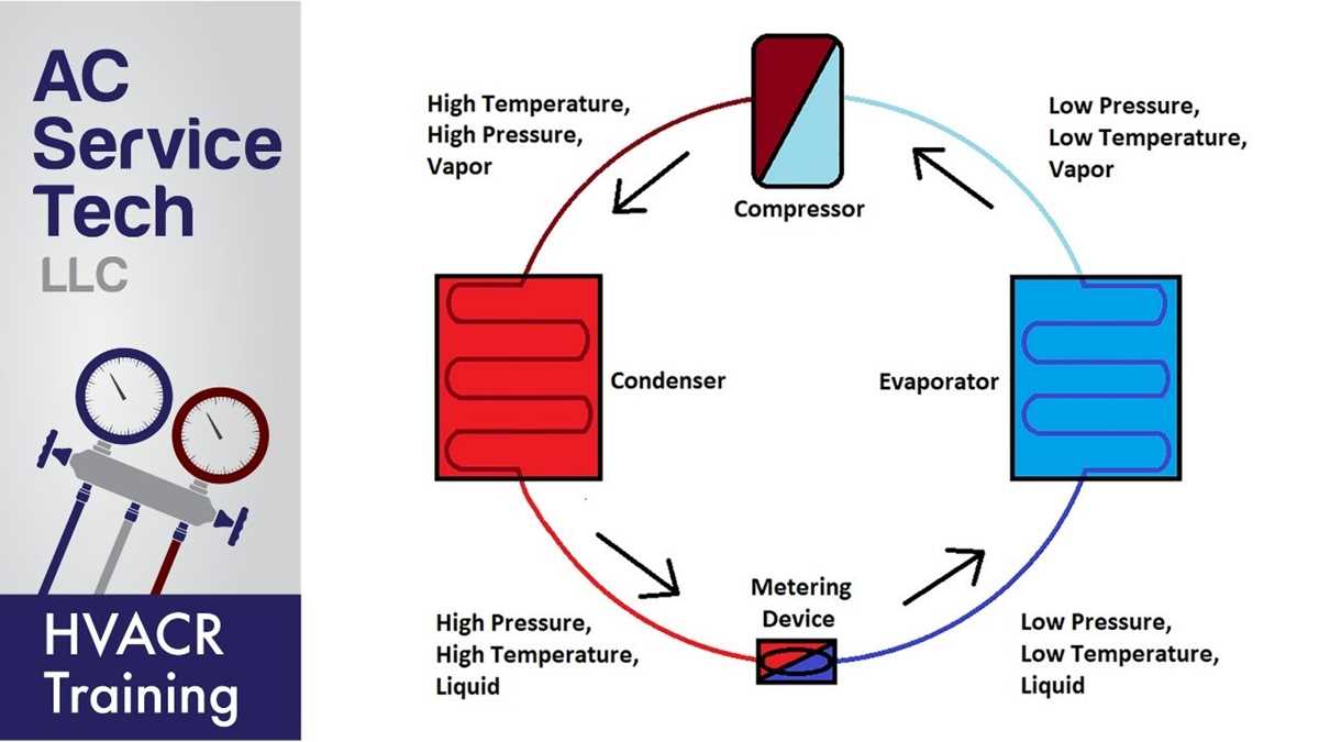 schematic diagram basic refrigeration cycle