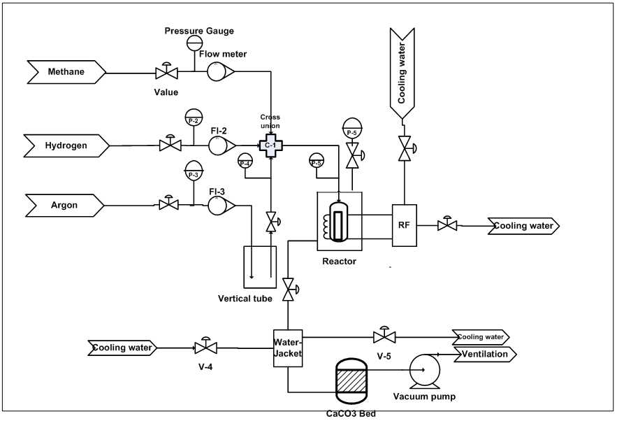 schematic diagram chemistry