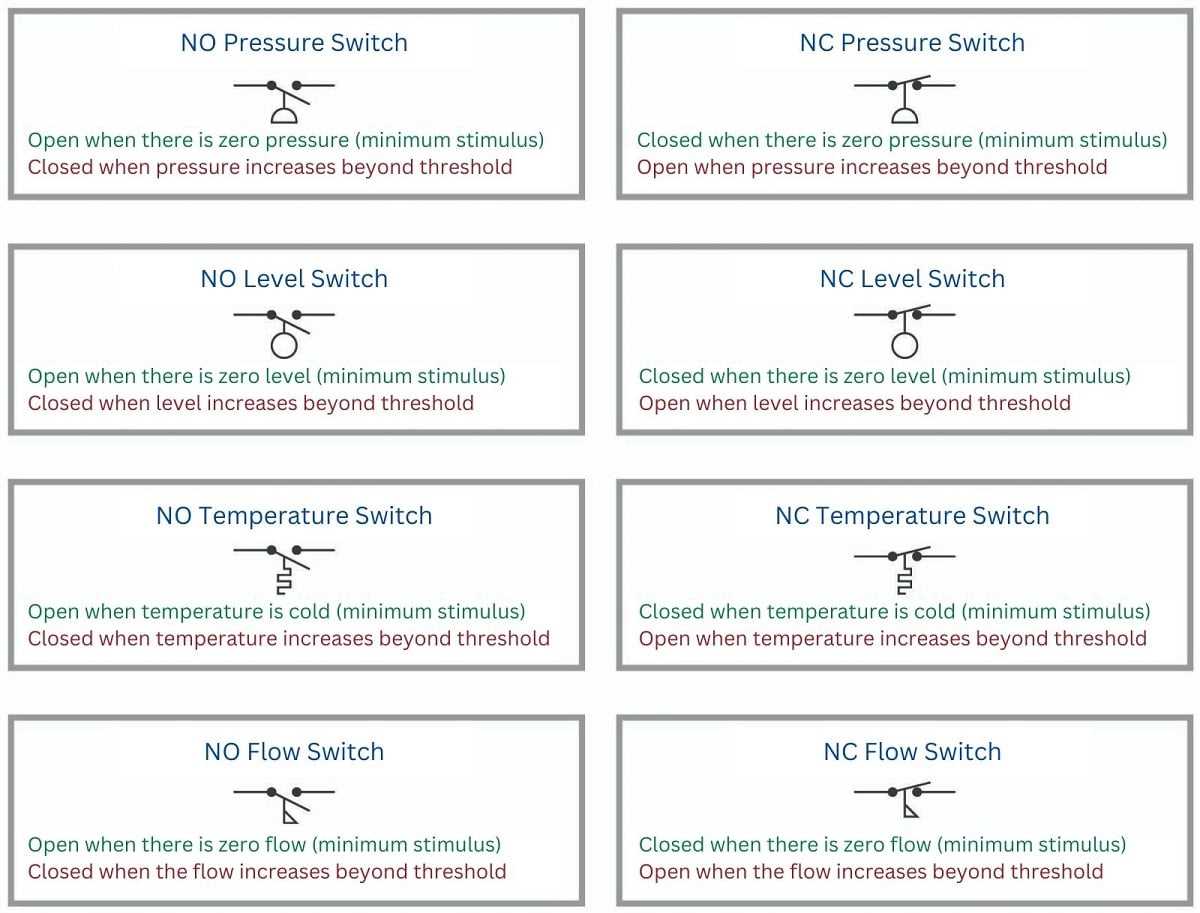 schematic diagram closed switch symbol