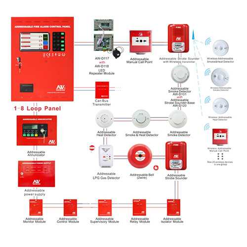 schematic diagram fire protection system