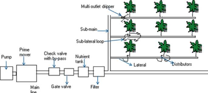 schematic diagram for a small drip irrigation project for tamilnadu