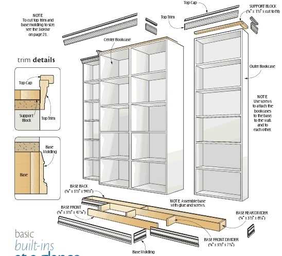 schematic diagram for building a bookcase
