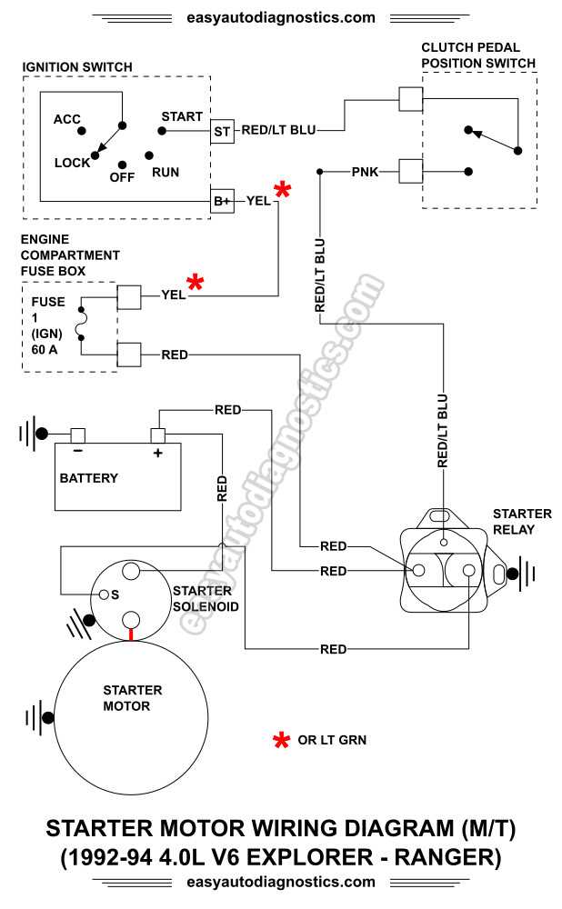 schematic diagram for starting system on 99 ranger