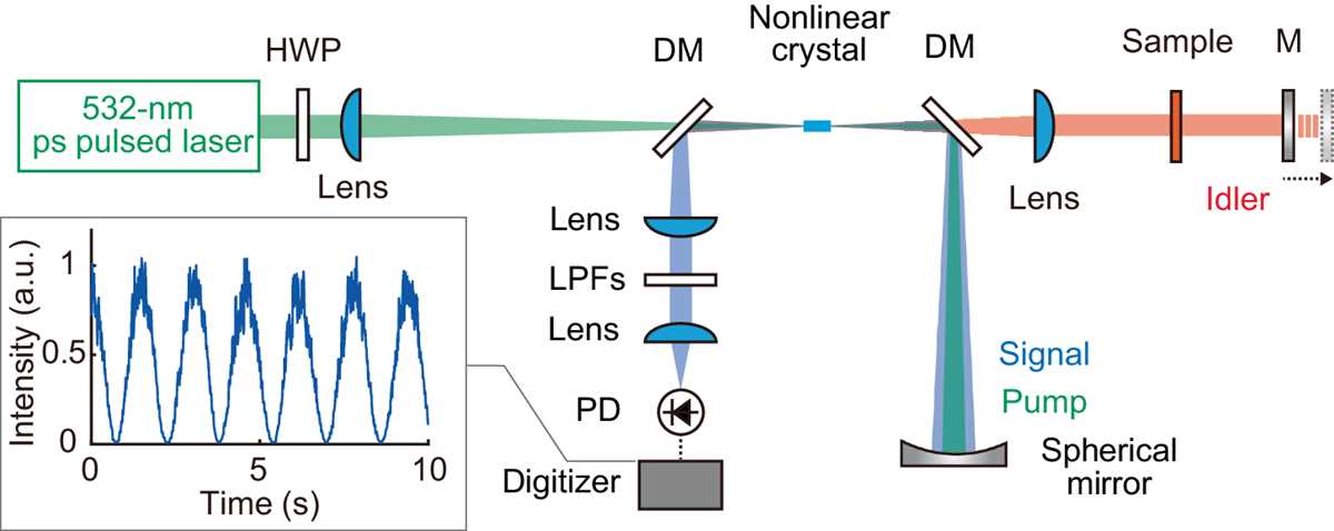 schematic diagram ftir explain