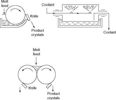 schematic diagram in recrystallization of an organic compound