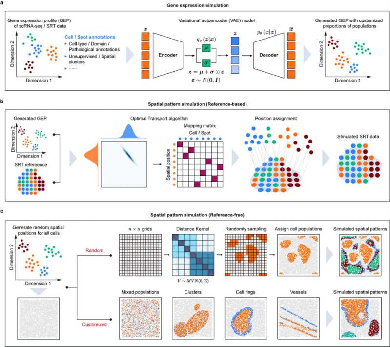 schematic diagram in research methodology
