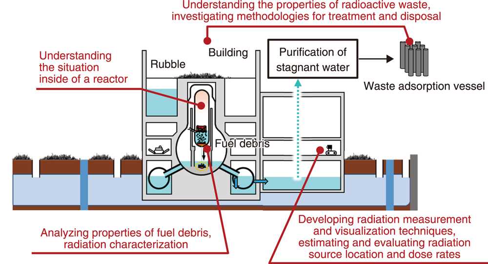schematic diagram in thesis schematic diagram in thesis