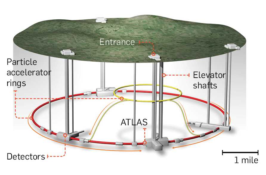 schematic diagram large hadron collider