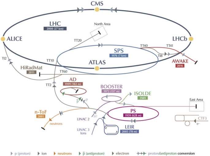 schematic diagram large hadron collider