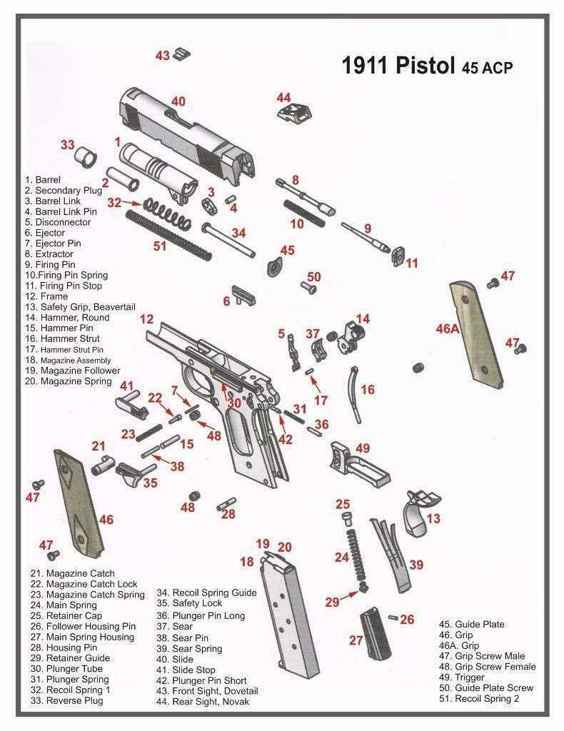 schematic diagram of 1911 pistol
