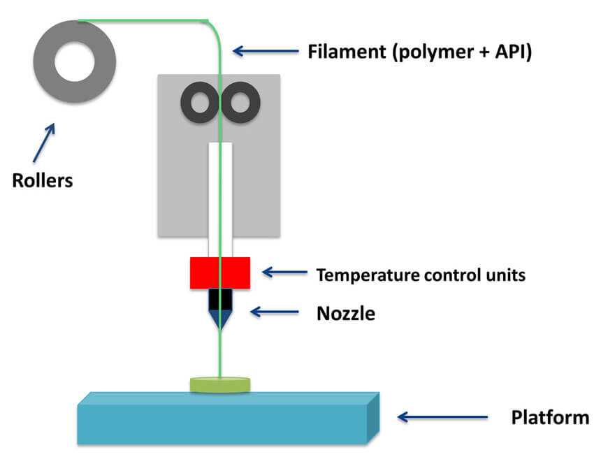 schematic diagram of 3d printing schematic diagram of 3d printing