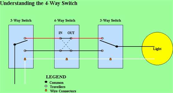 schematic diagram of a 4 way switch