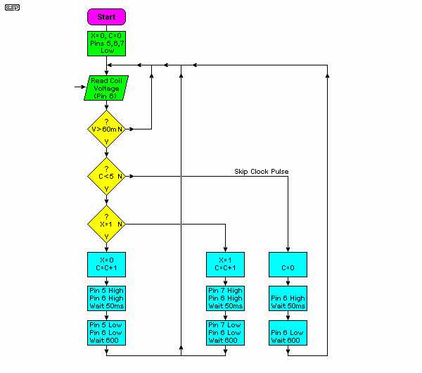 schematic diagram of a pebdlem clock