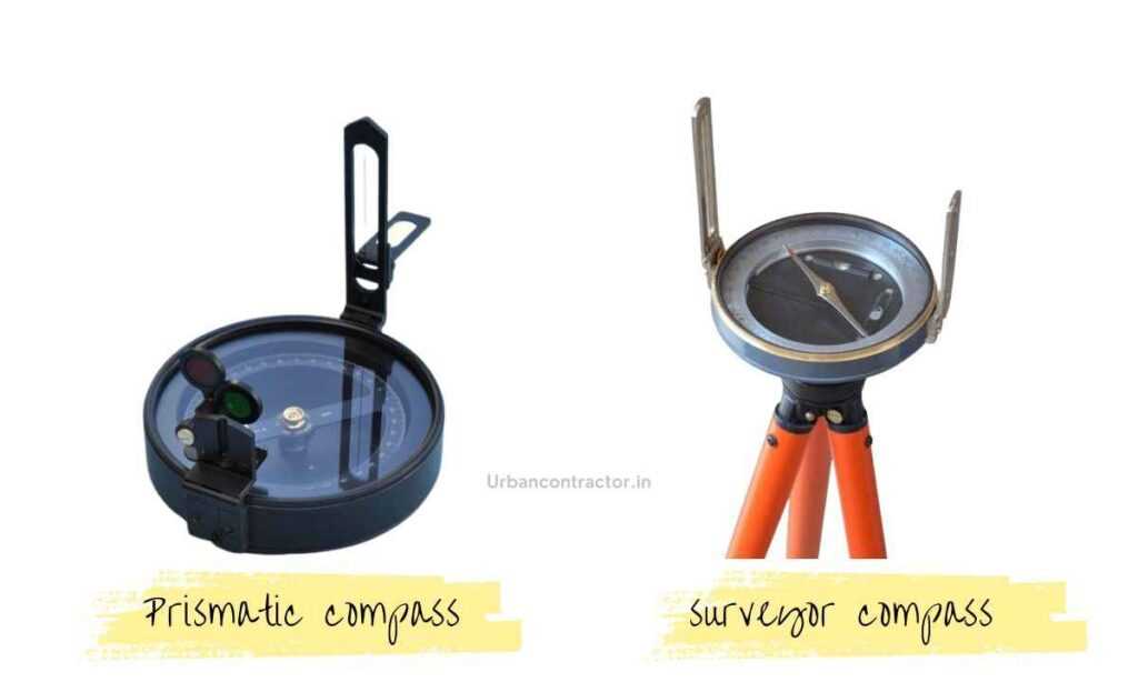 schematic diagram of a prismatic compass