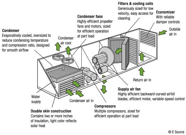 schematic diagram of a rooftop unit