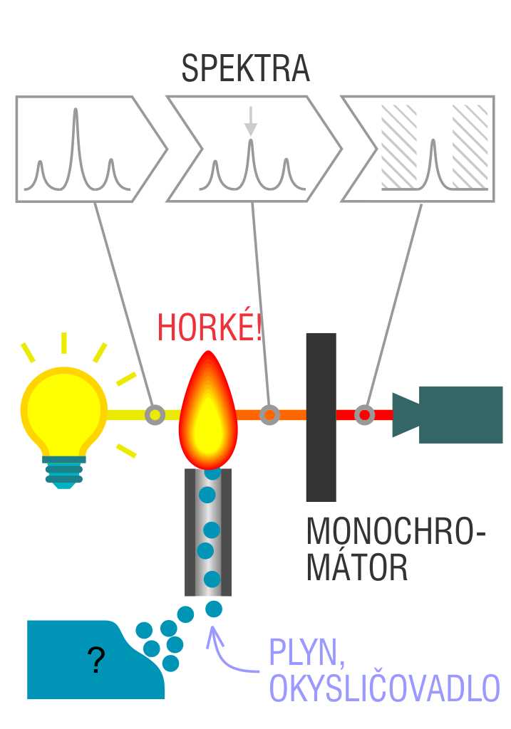 schematic diagram of aas schematic diagram of aas