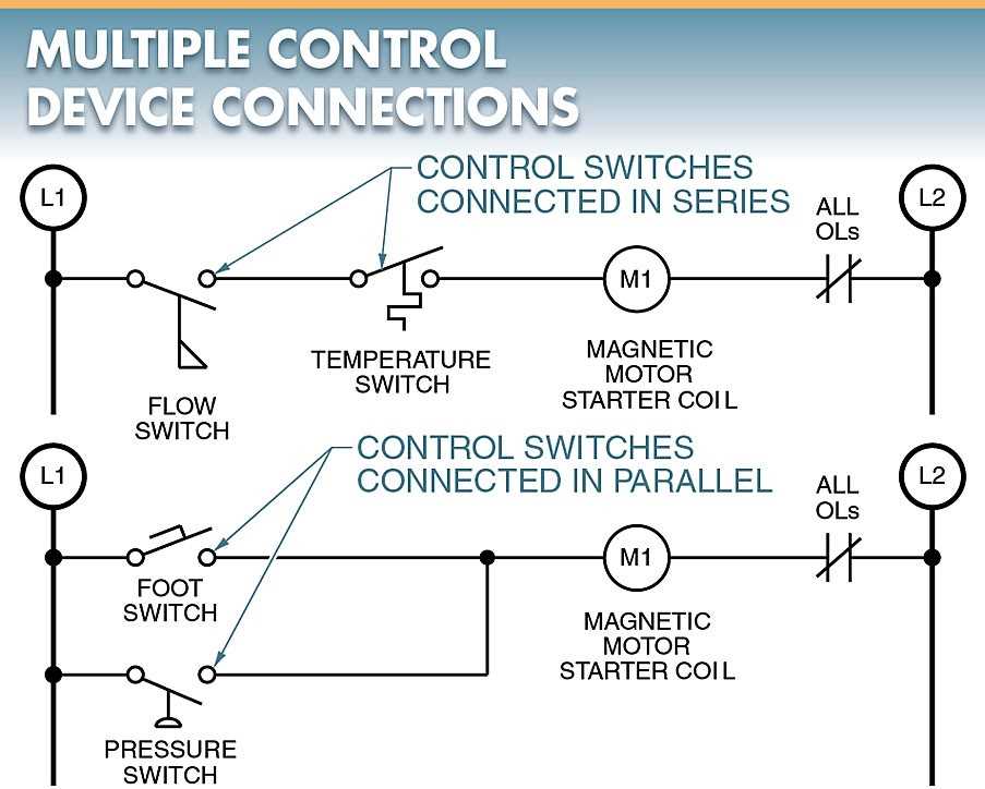 schematic diagram of across the line starter