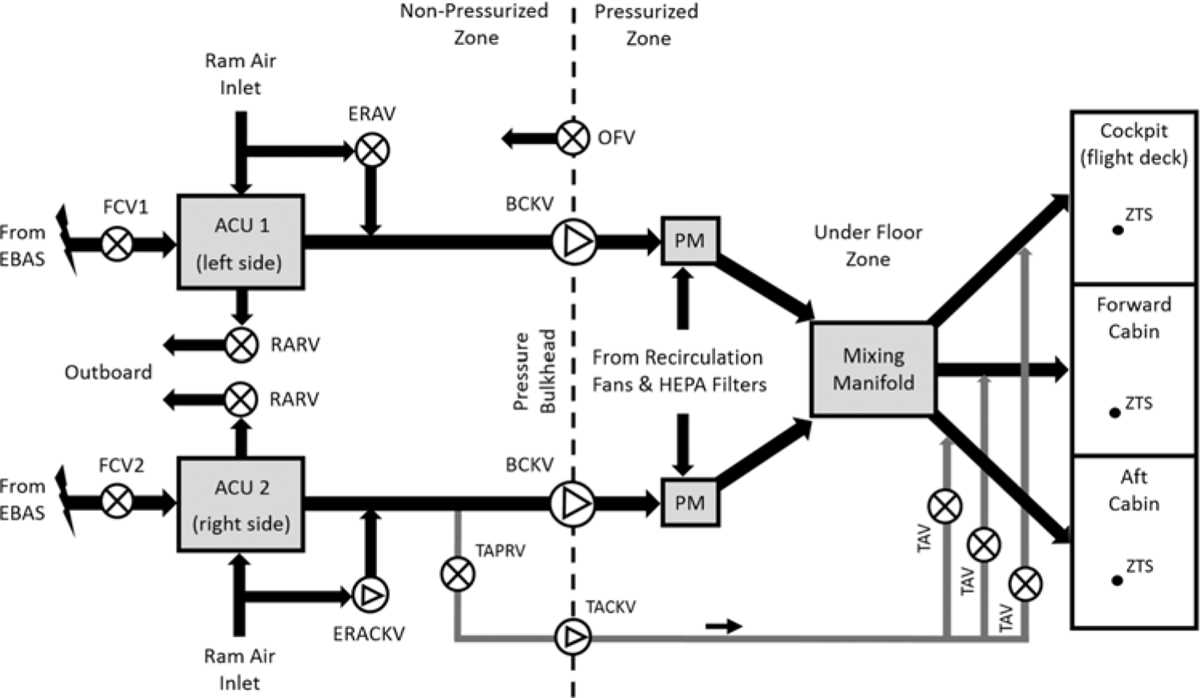 schematic diagram of air conditioning system schematic diagram of air conditioning system