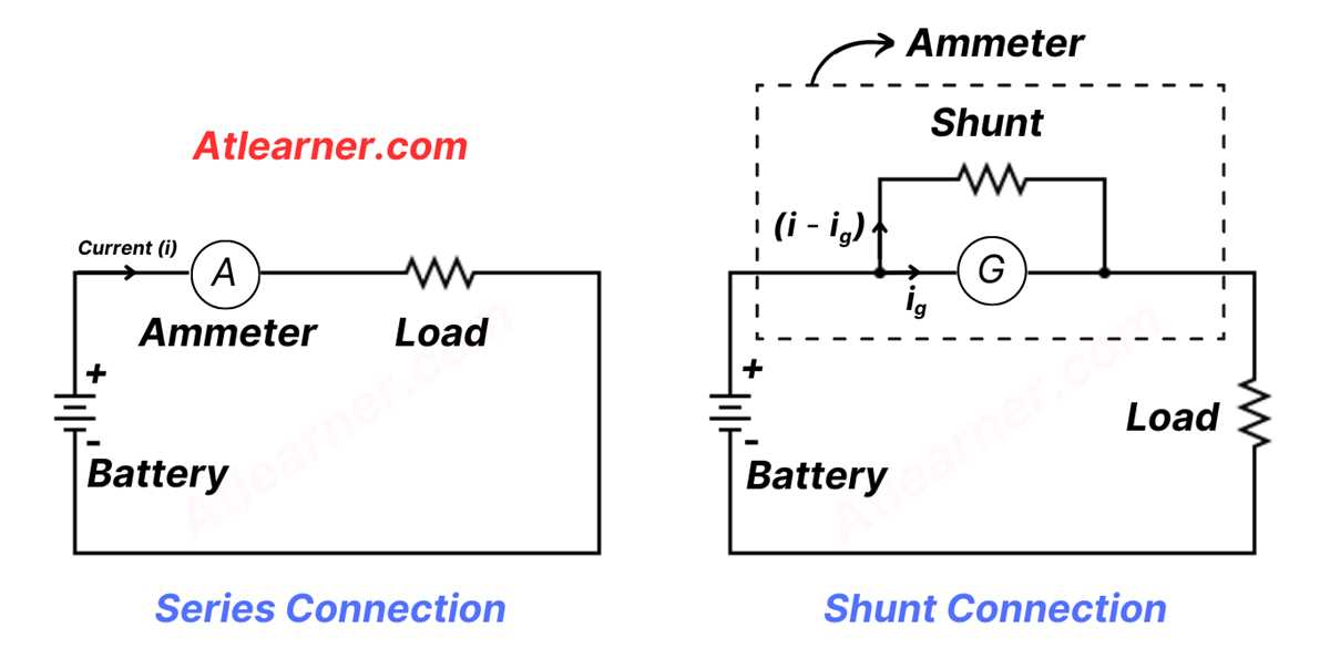 schematic diagram of ammeter