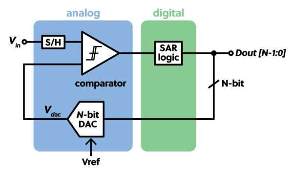 schematic diagram of analog to digital converter