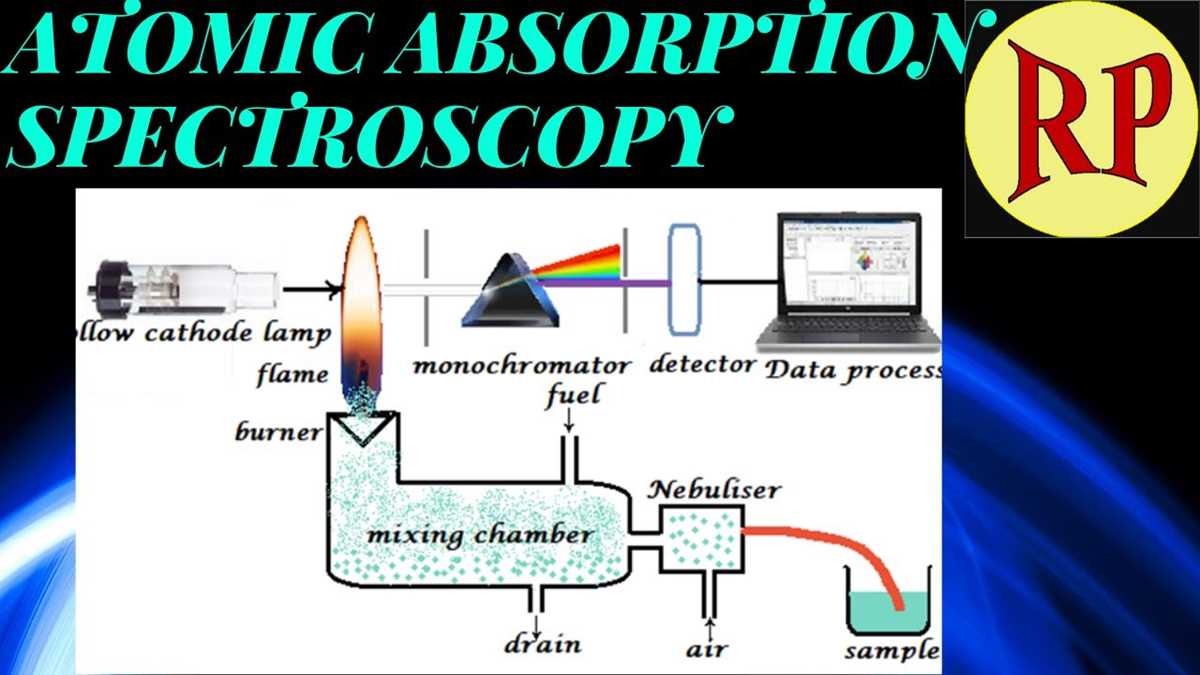 schematic diagram of atomic absorption spectrophotometer schematic diagram of atomic absorption spectrophotometer