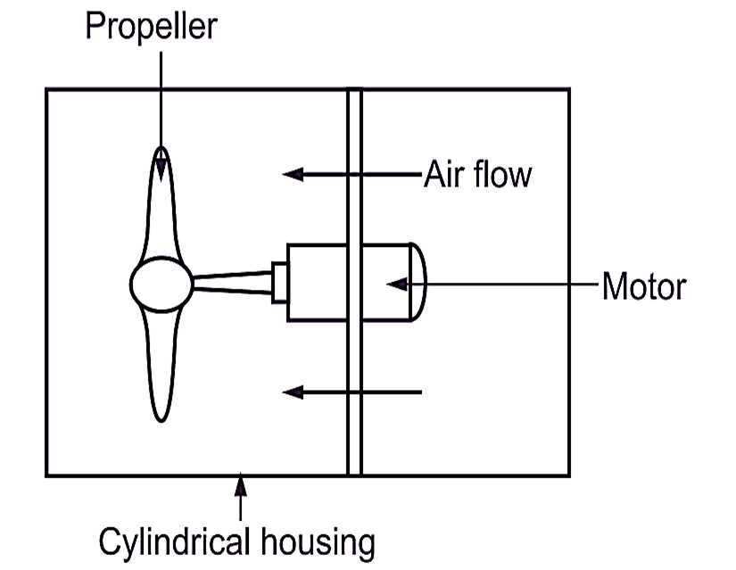 schematic diagram of axial fans