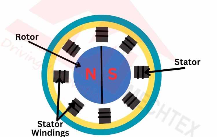 schematic diagram of brushless dc motor