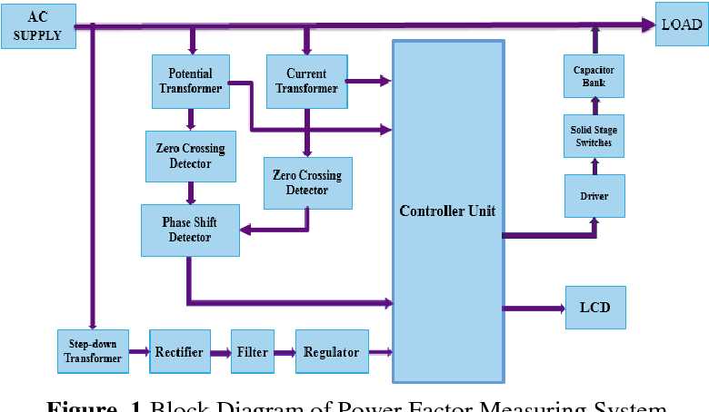 schematic diagram of capacitor bank controller