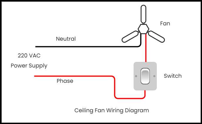 schematic diagram of ceiling fan