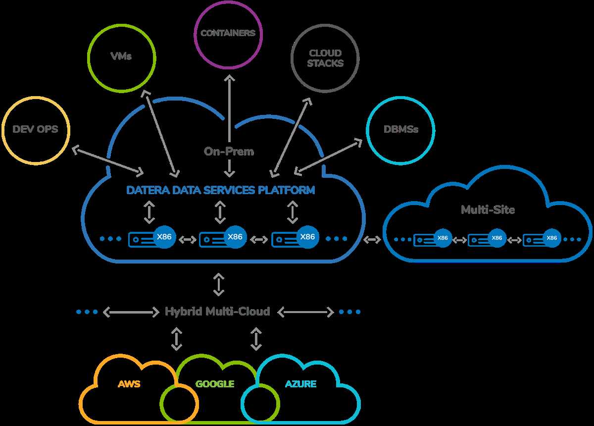 schematic diagram of data center schematic diagram of data center