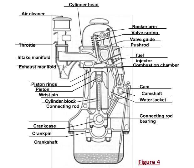 schematic diagram of diesel engine