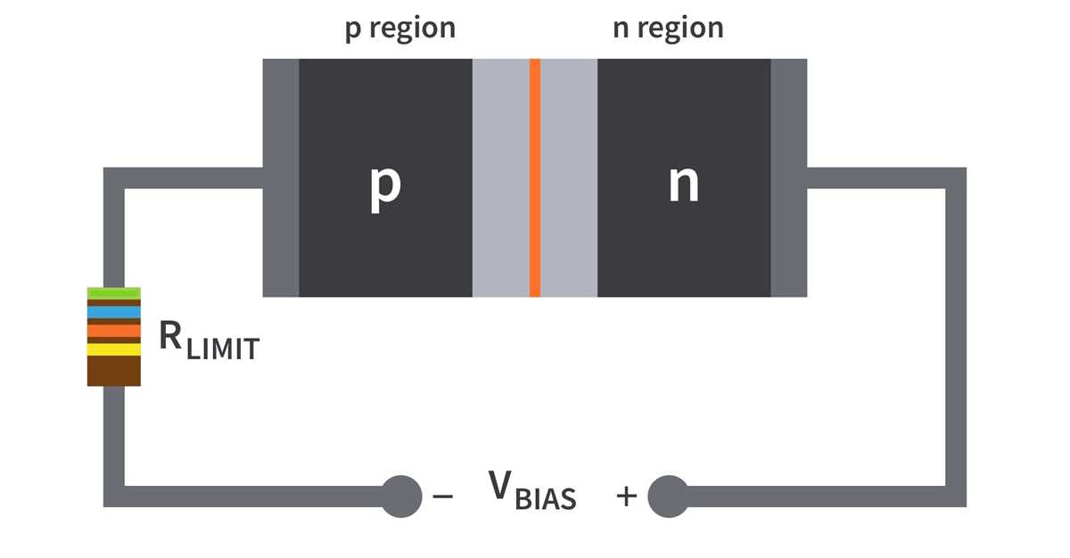 schematic diagram of diode