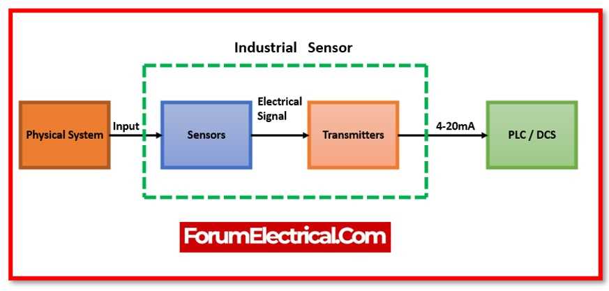 schematic diagram of domestic electric circuit