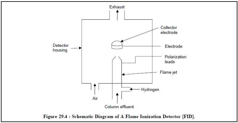 schematic diagram of gas liquid chromatography