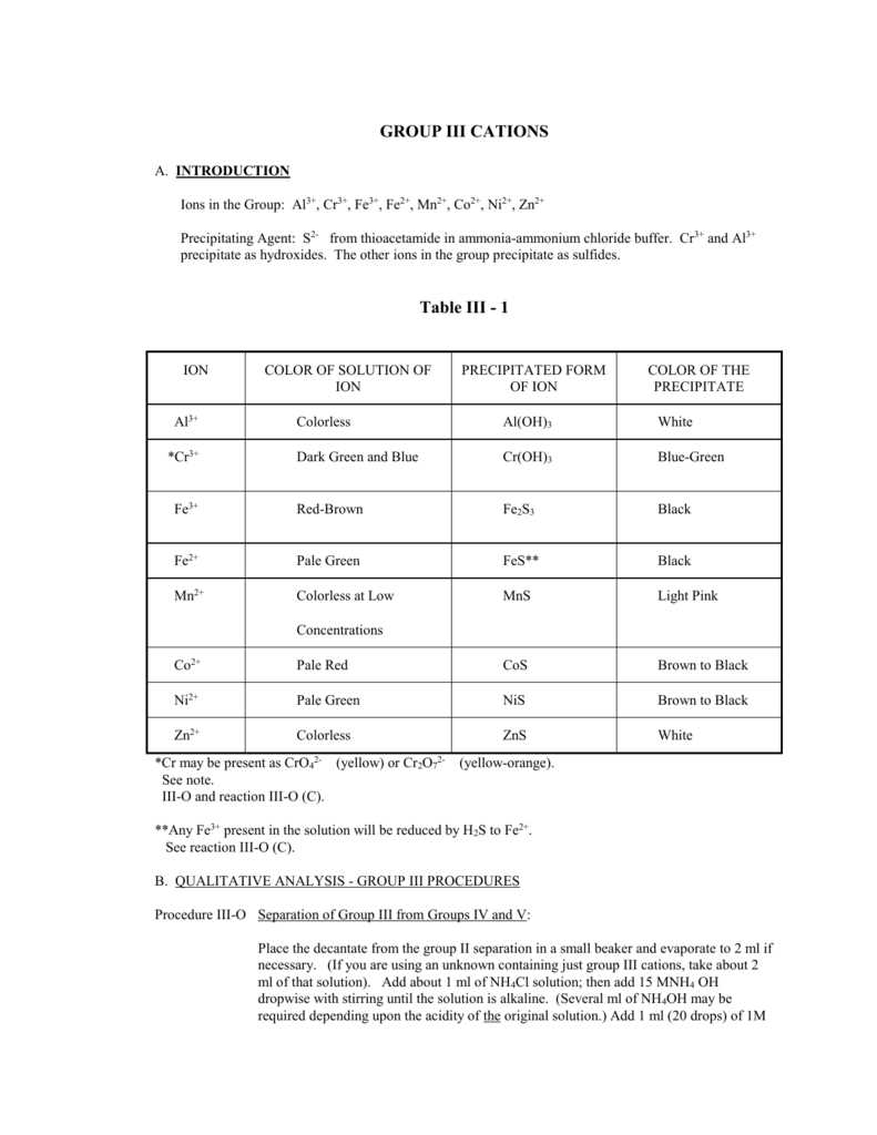schematic diagram of group 3 cations